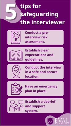 Securing an interview...